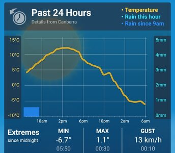 Screenshot_20240916_063404_Weatherzone+.jpg