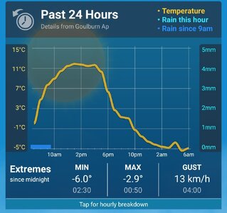 Screenshot_20240916_063335_Weatherzone+.jpg