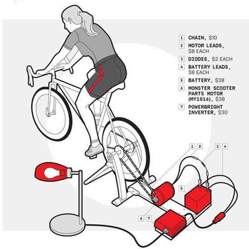 54cb2f2b45361_-_pedal-power-01-0314-de.jpg